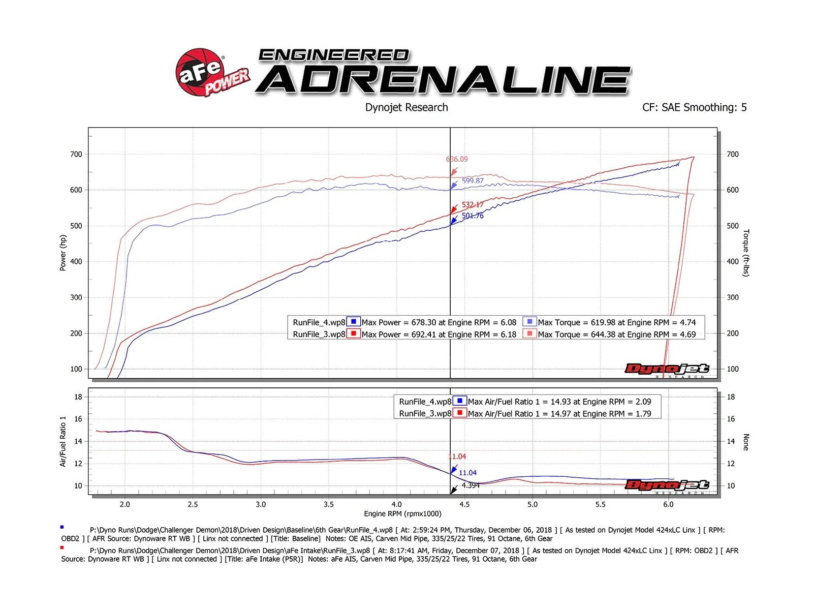 aFe Carbon Track Cold Air Intake 2018-2023 Challenger 6.2L - Image 6