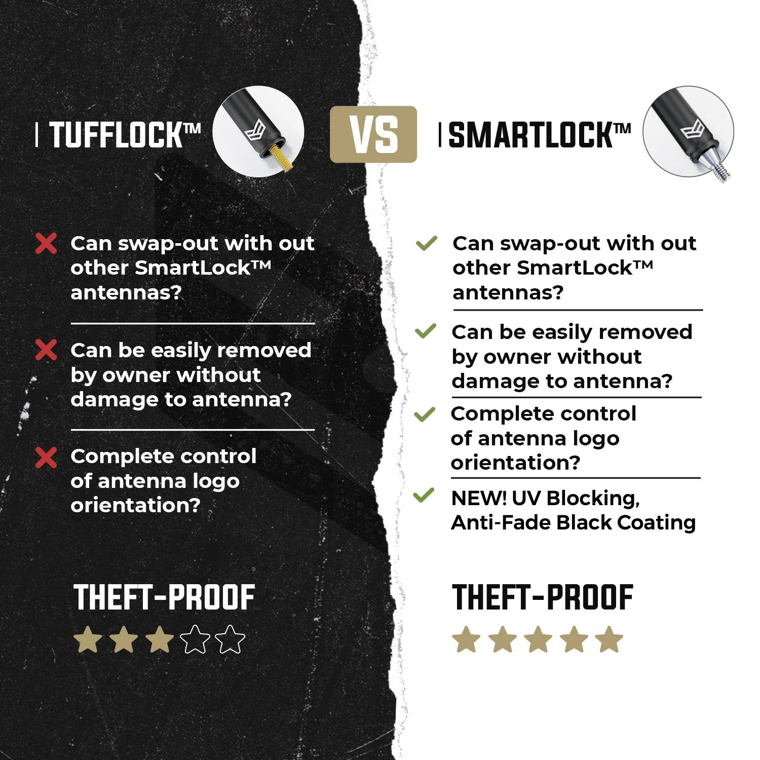 SMARTLOCK™ SHORT FLEXIBLE ANTENNA 8 INCH FOR FORD (NEW!) - Image 5